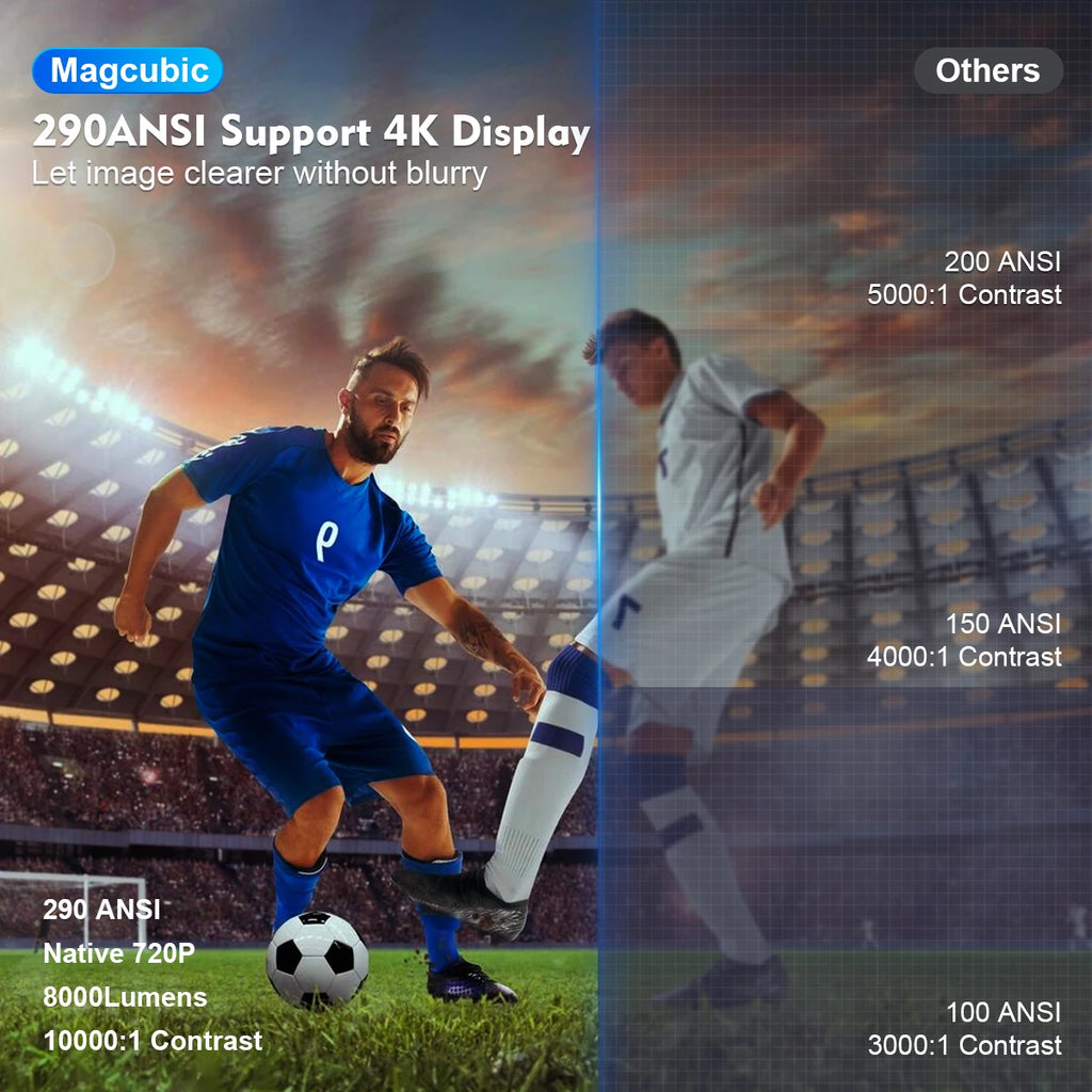 Magcubic HY300 Pro 4K Projector – Android 11, Dual WiFi6, 290 ANSI, BT5.0